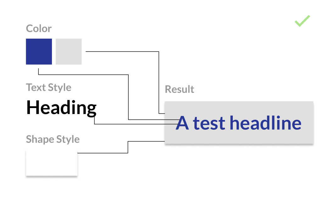 2.1 Independent Component Feeding