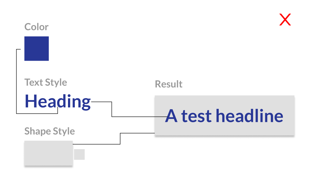 2.2 Preset Component Feeding